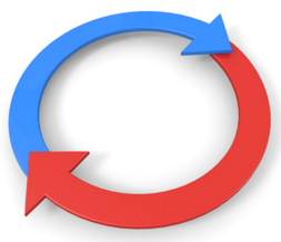 agile-marketing-disciplines-continuous-improvement