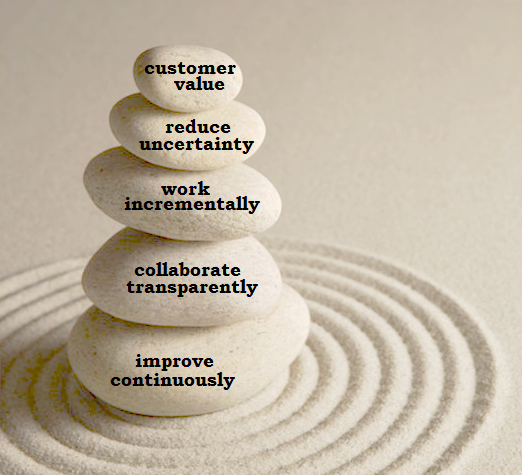 agile marketing disciplines