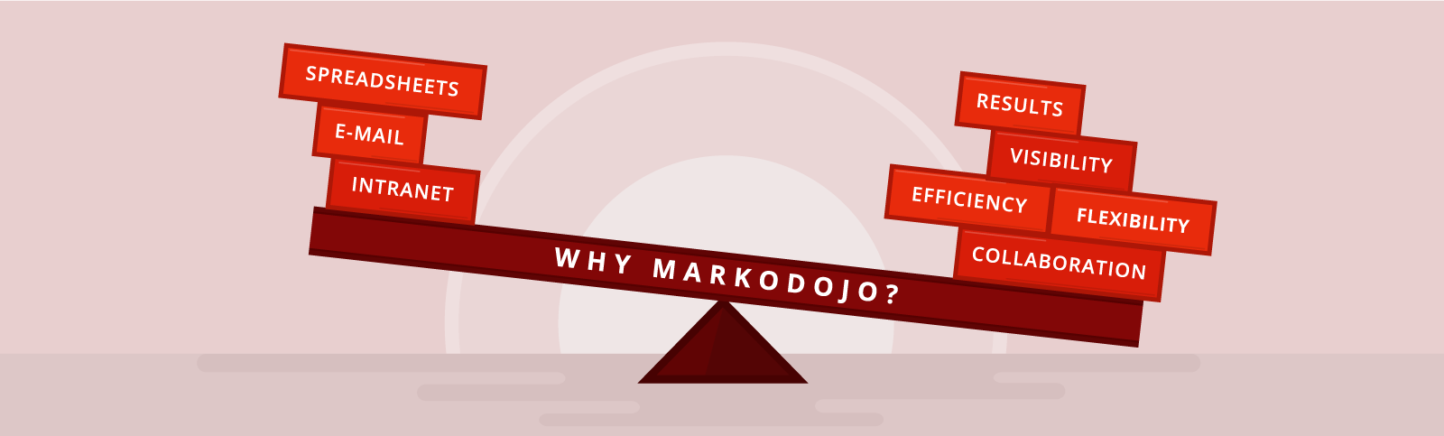 Why Markodojo Marketing Management Software