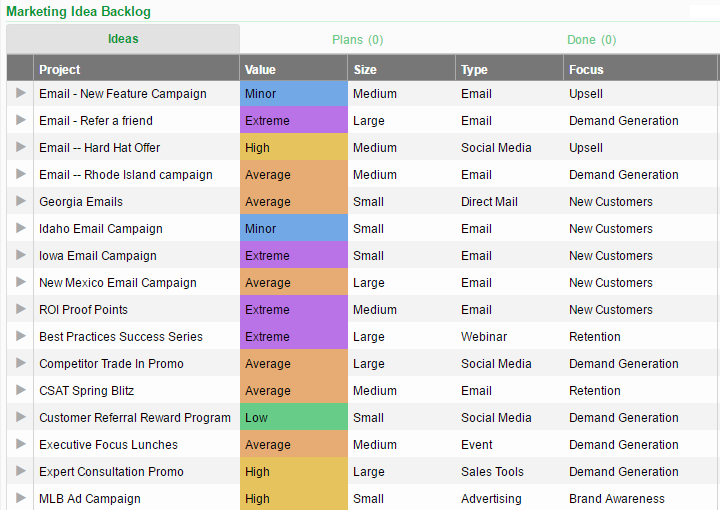 best marketing calendar software - backlog prioritization