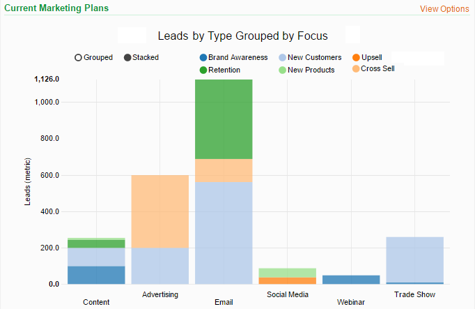 best marketing calendar software - marketing strategy