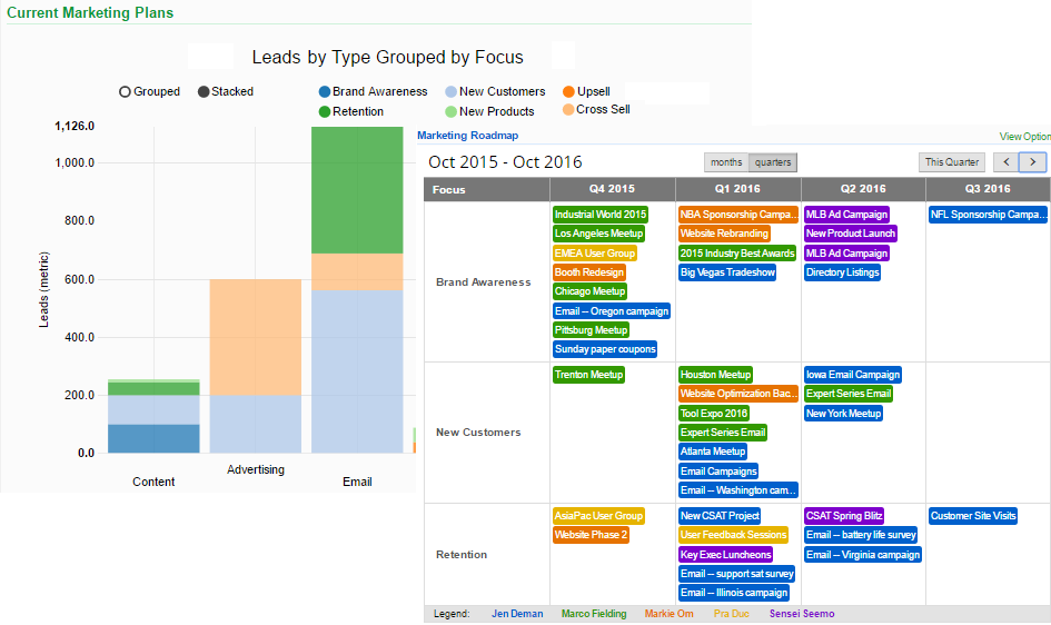 best marketing team collaboration software - stakeholder communication
