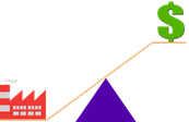 marketing management lessons leverage