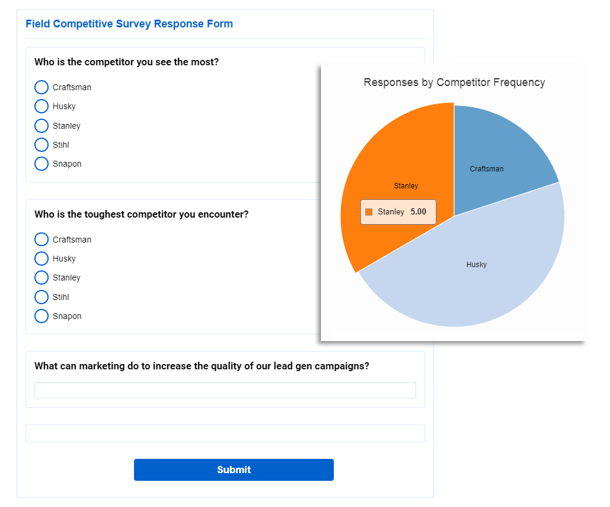 agile marketing management software - surveys